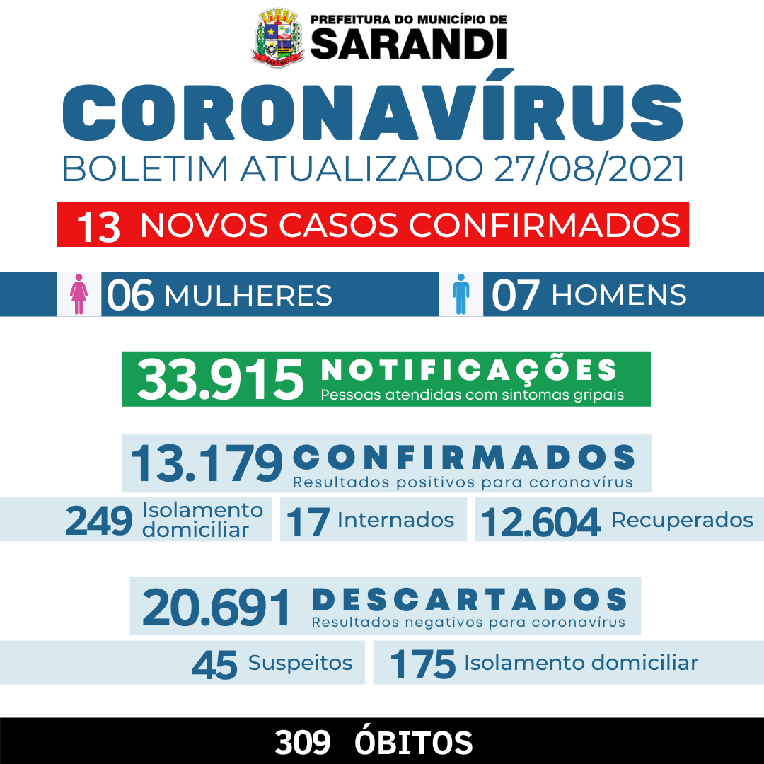 BOLETIM COVID-19 - 27/08/2021